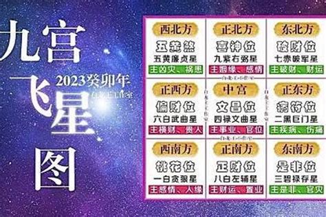 二黑巨門星化解|2023年九宮飛星圖及風水方位吉兇與化解